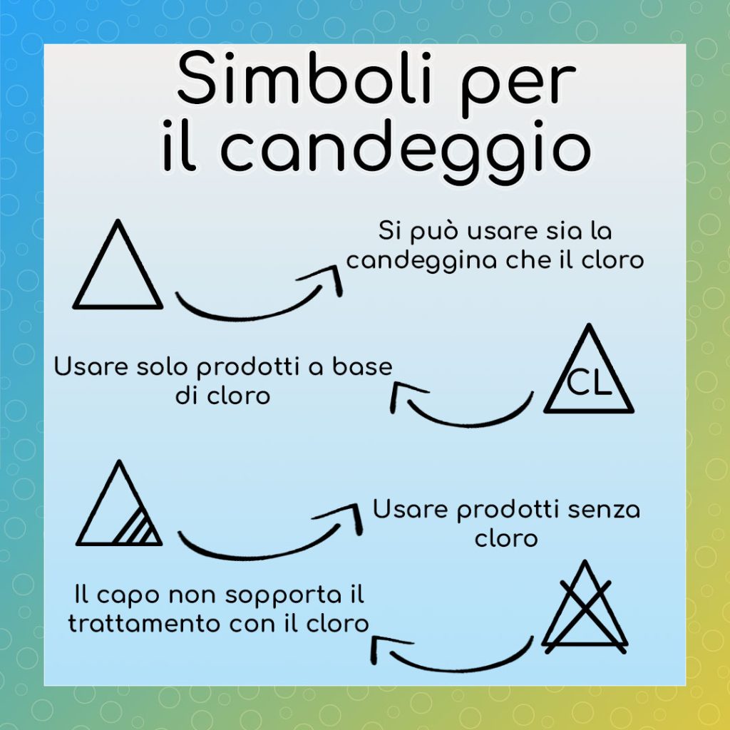Simboli per il candeggio