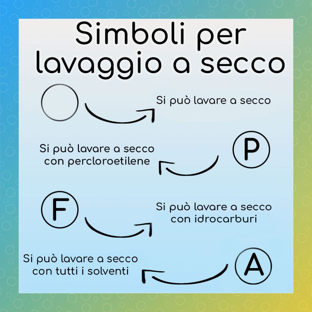 Simboli per il lavaggio a secco